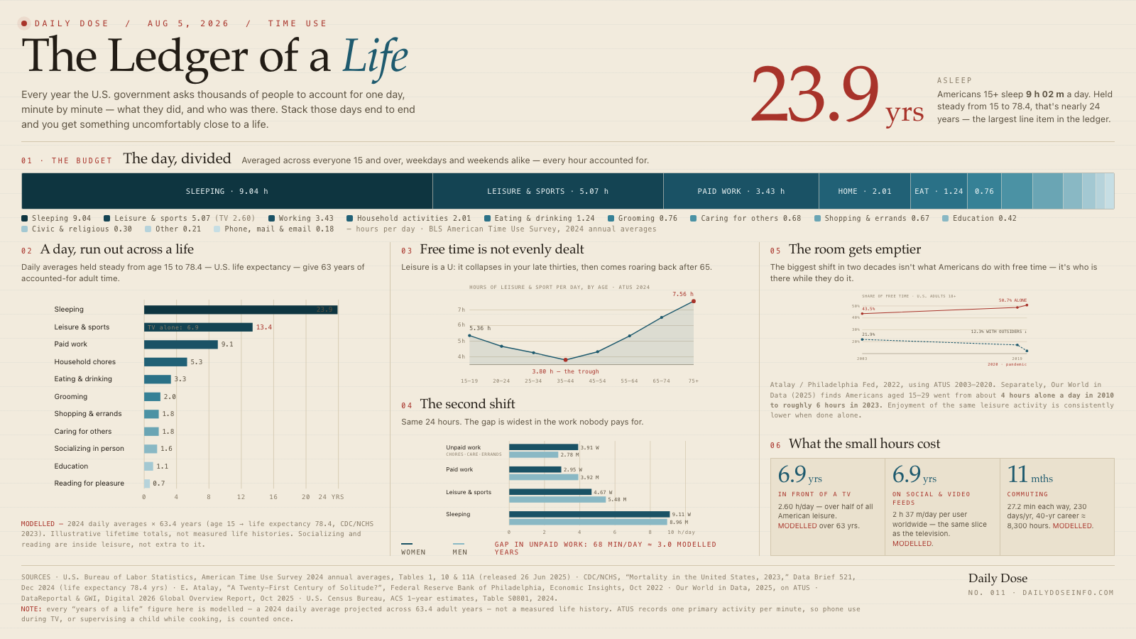 The Ledger of a Life