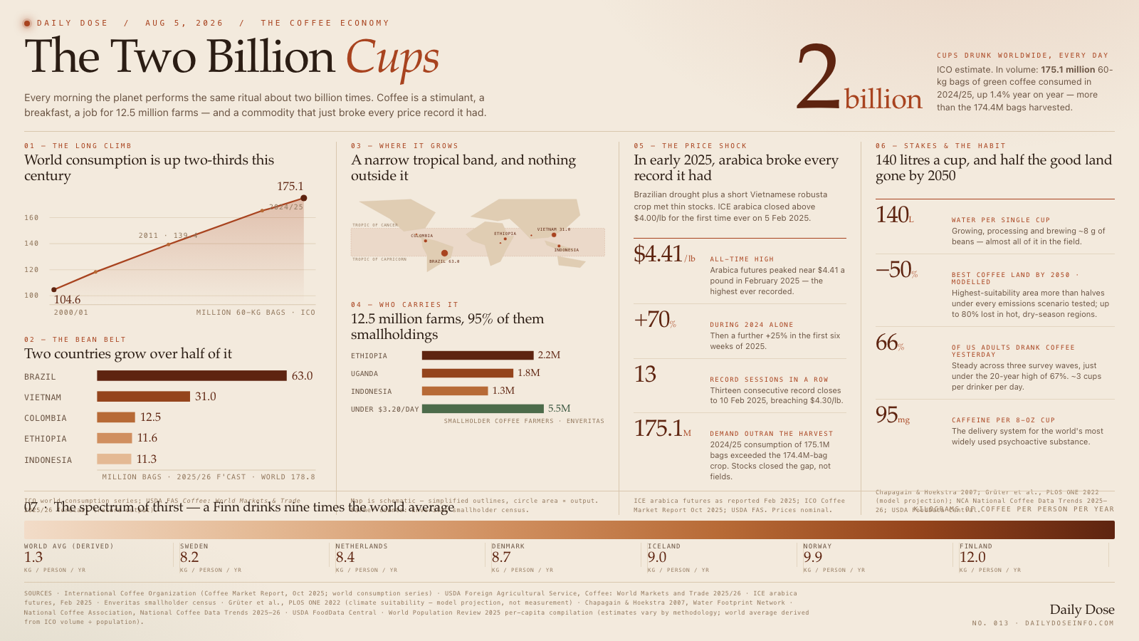 The Two Billion Cups
