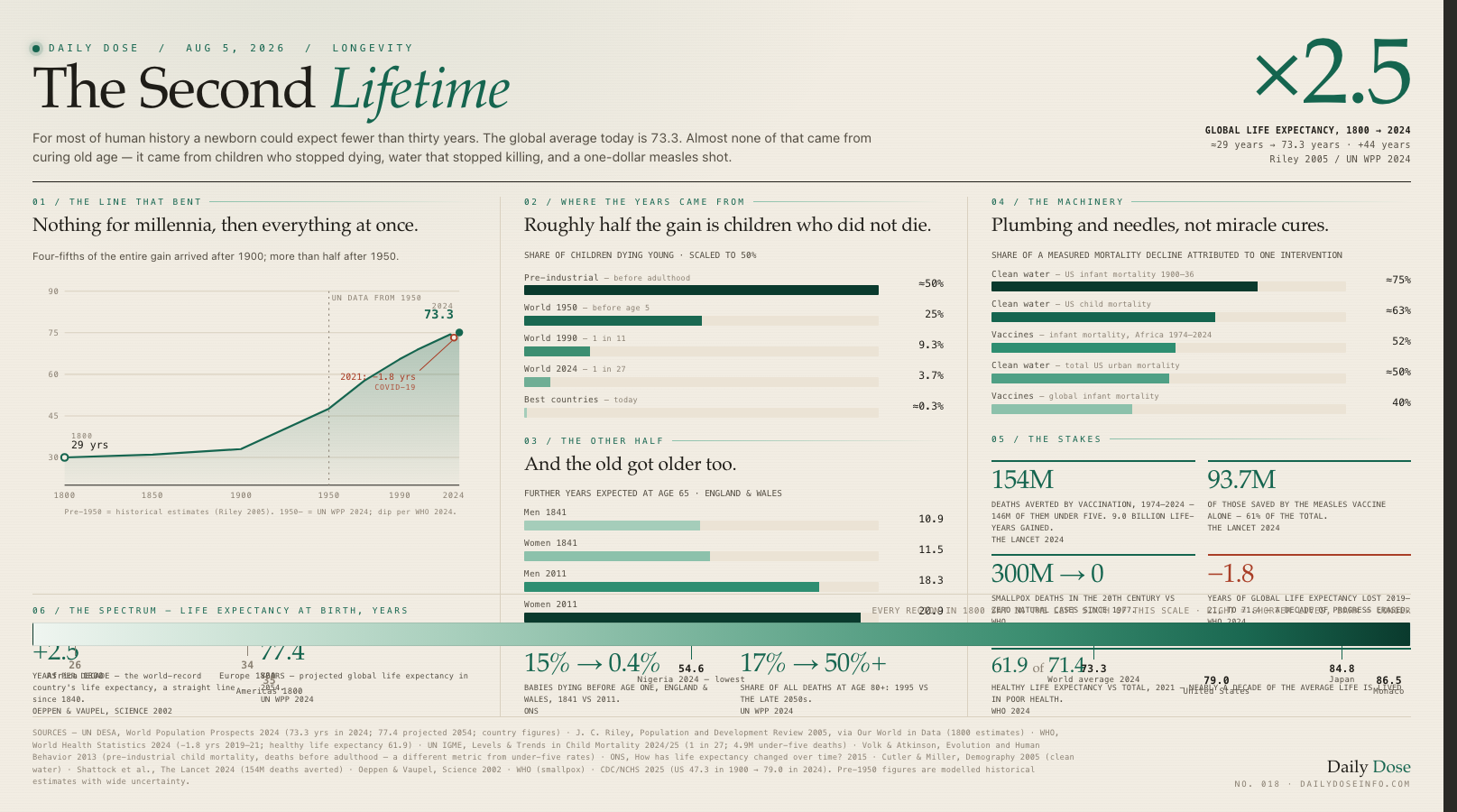 The Second Lifetime