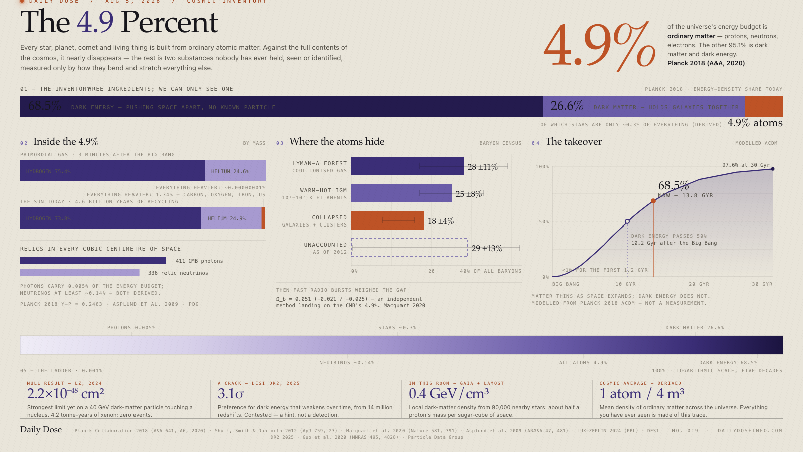 The 4.9 Percent