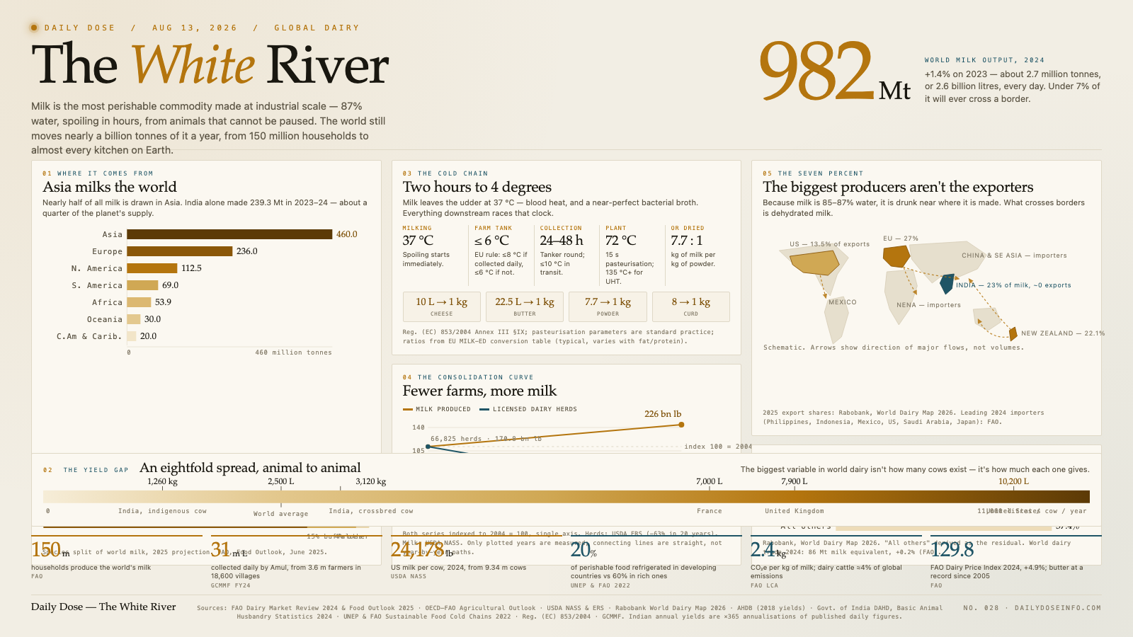 The White River