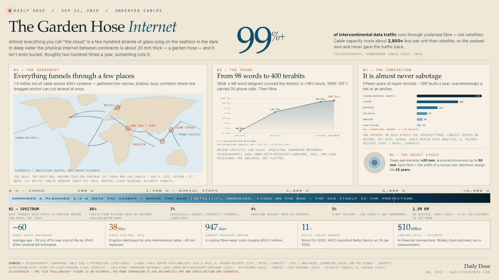 The Garden Hose Internet