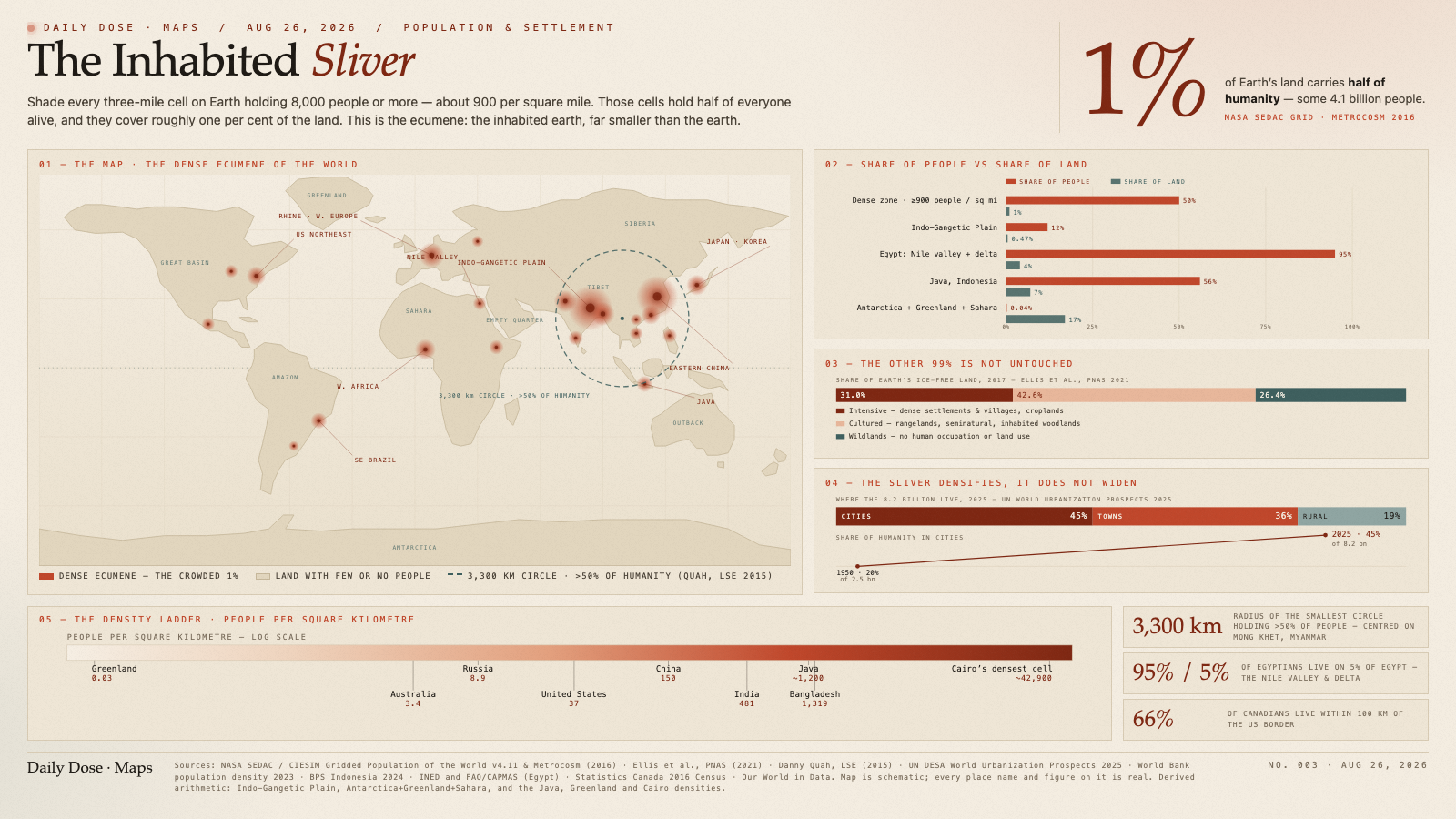 The Inhabited Sliver