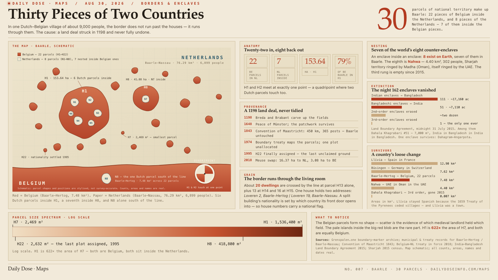 Thirty Pieces of Two Countries