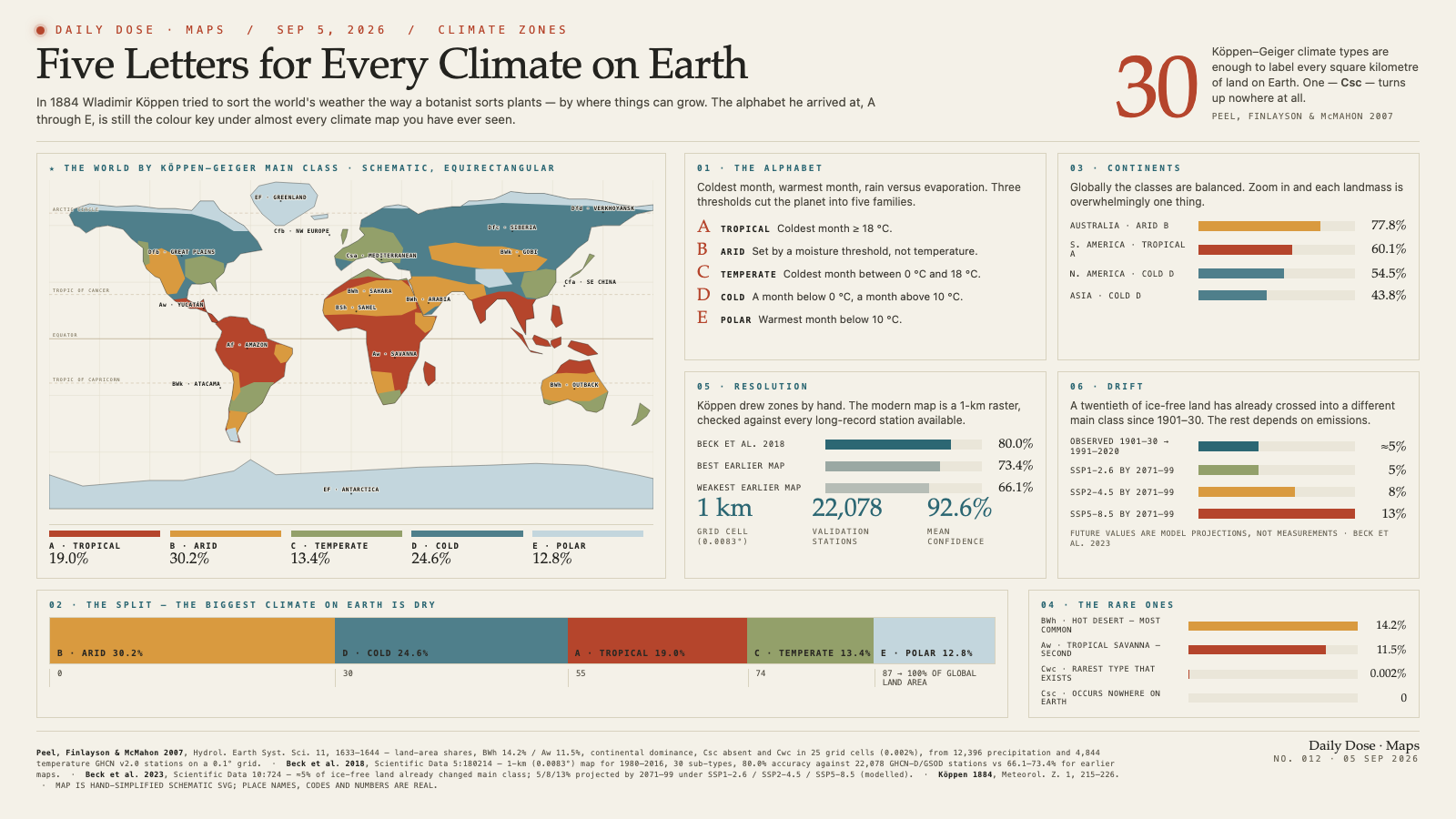 Five Letters for Every Climate on Earth