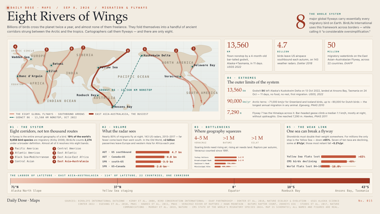 Eight Rivers of Wings