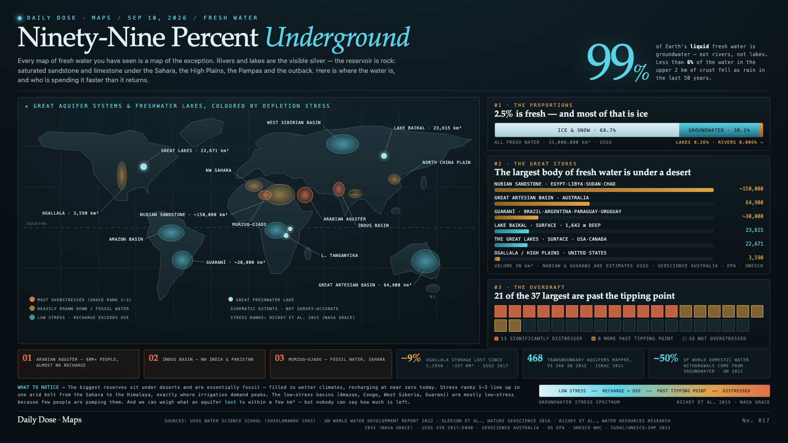 Ninety-Nine Percent Underground