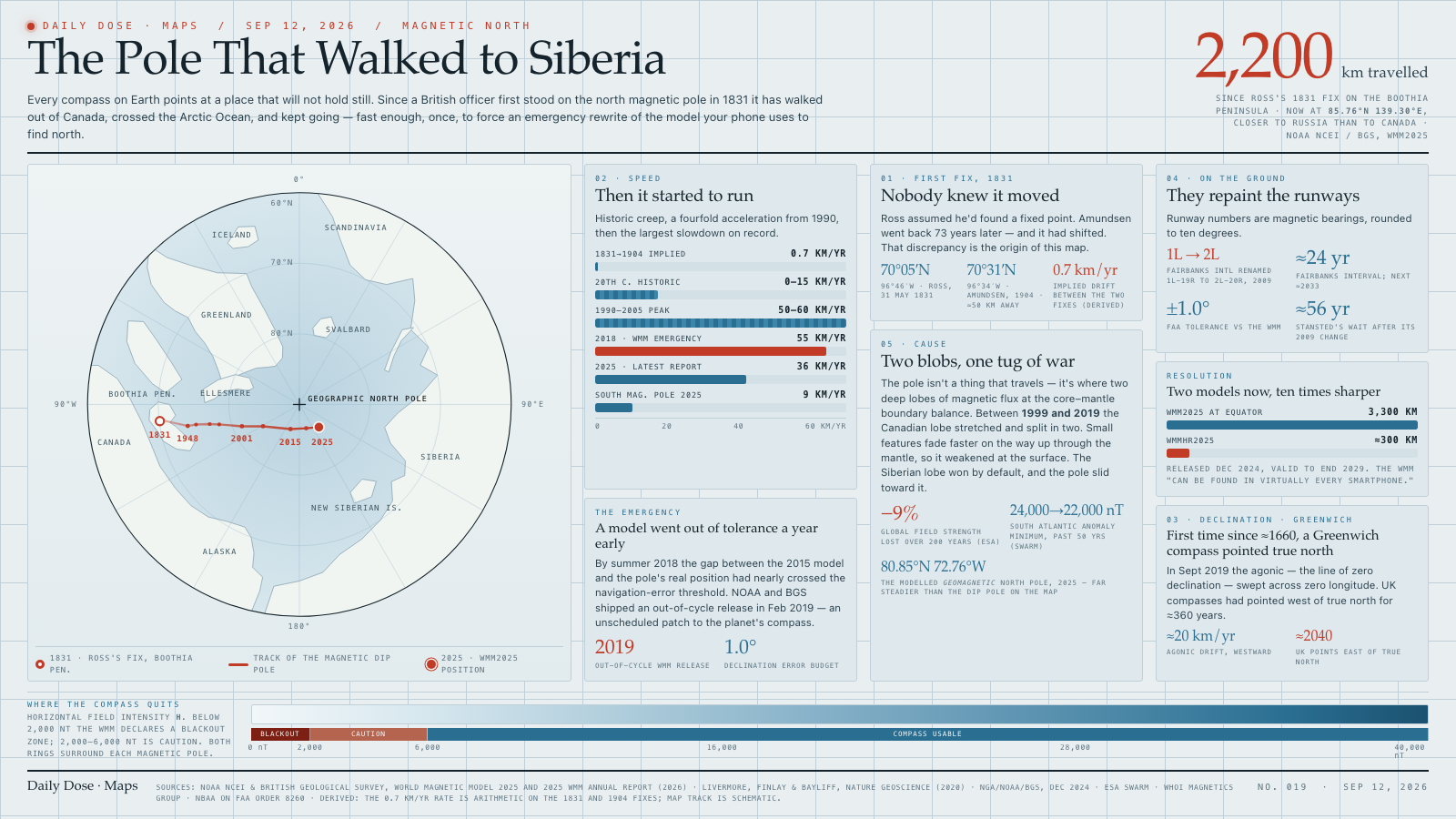 The Pole That Walked to Siberia