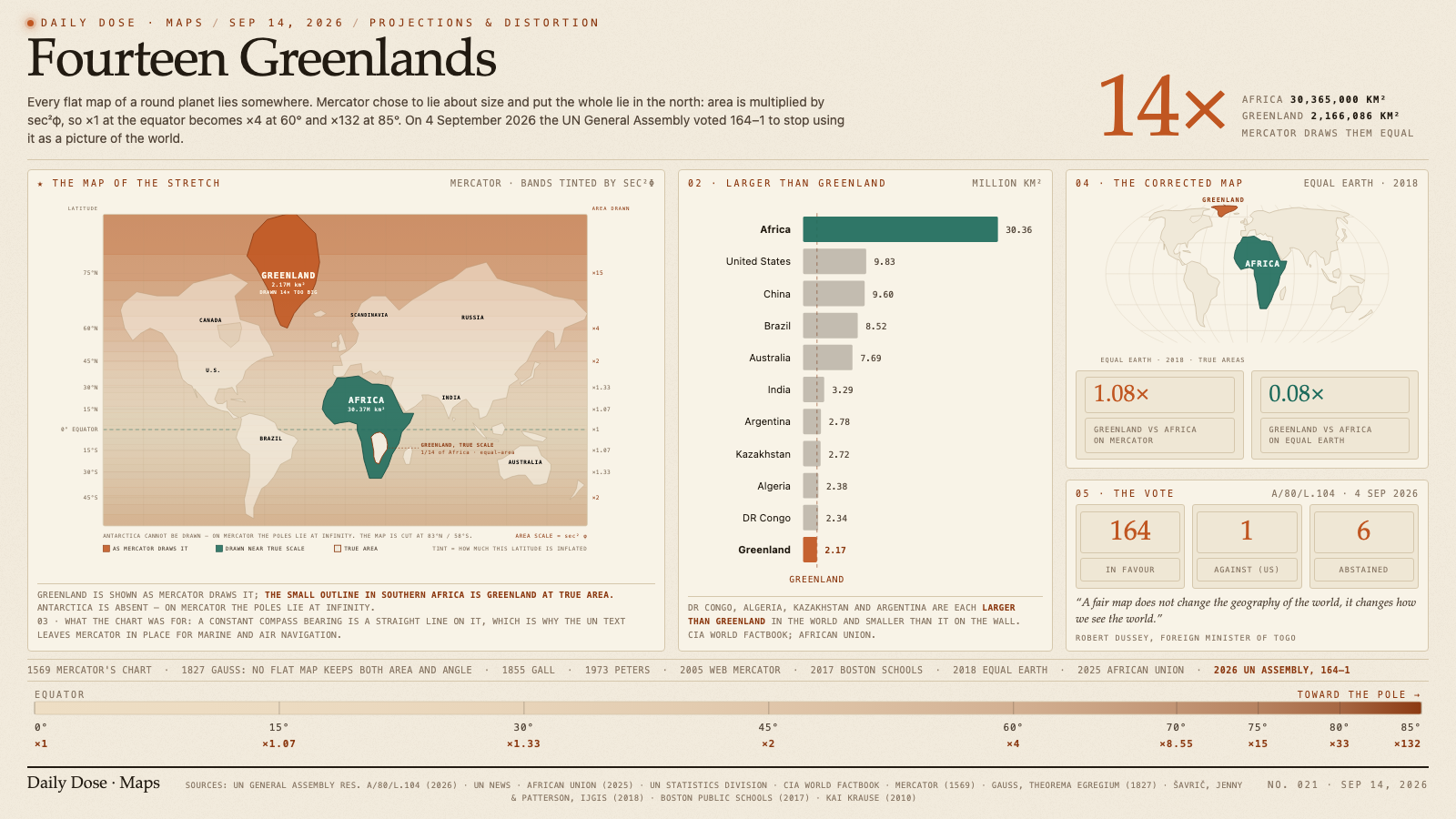 Fourteen Greenlands
